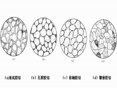 碎屑顆粒的球度