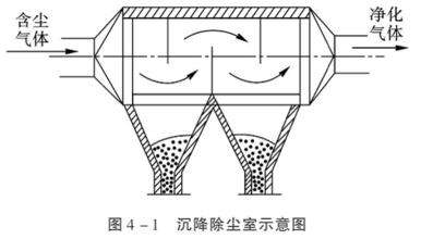 自由沉降比