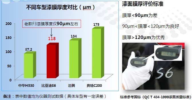 比亞迪IQS10