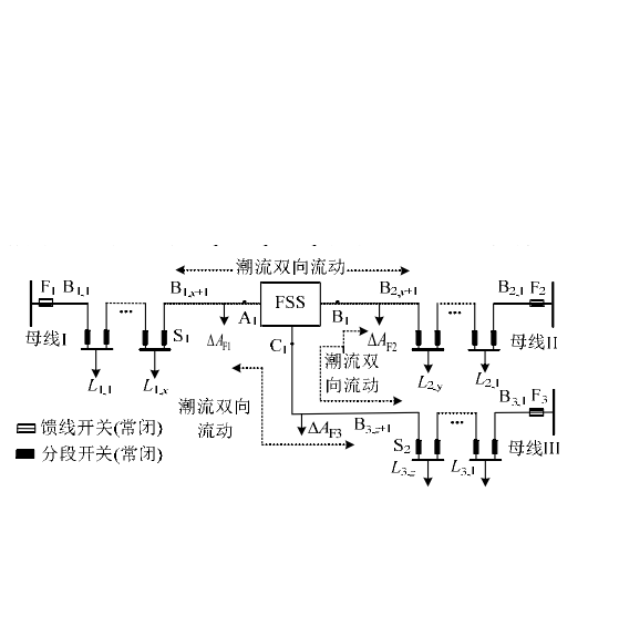 柔性配電網