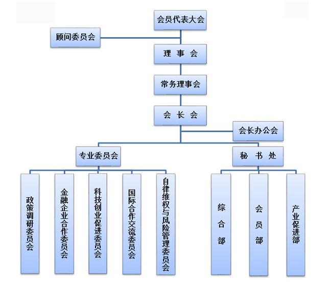 中國農業產業化龍頭企業協會