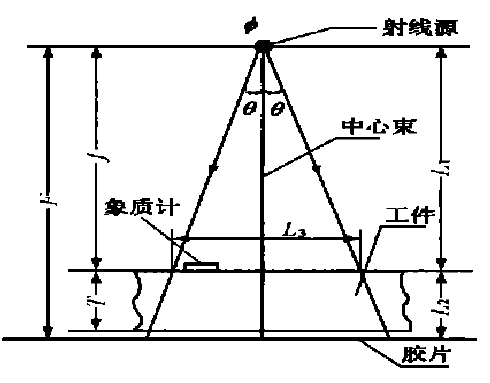 放射照相