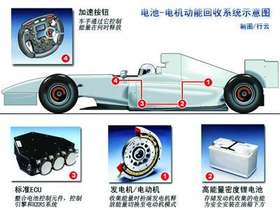 制動能量回收系統