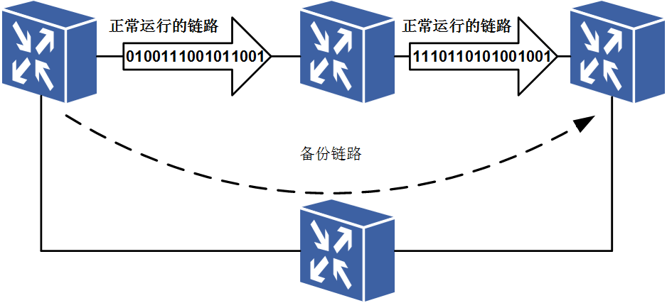 圖 1 SD保護示意圖（正常工作狀態）