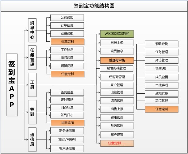 簽到寶