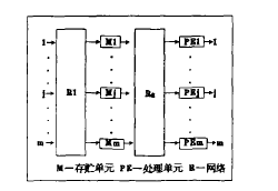 數據流計算