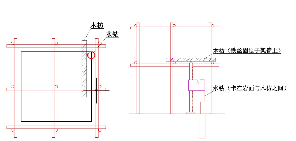 “零擾動”樁基微風化灰岩承台石方開挖工法