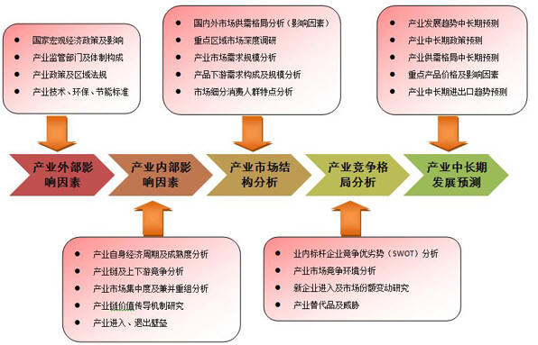 北京華經縱橫諮詢有限公司