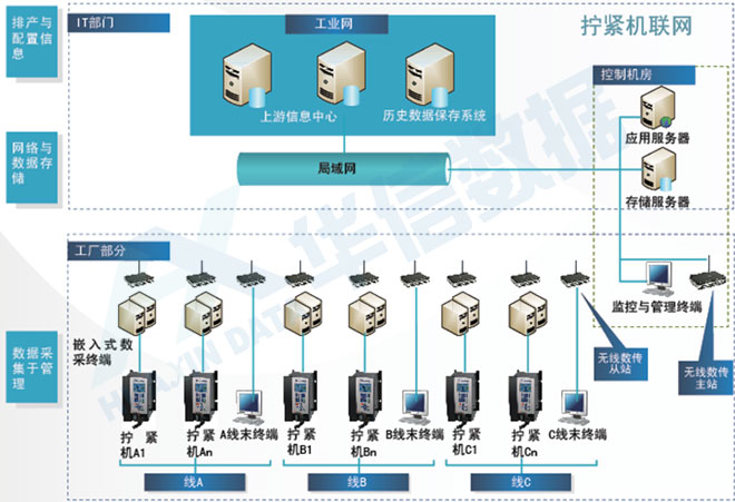 系統物理結構圖