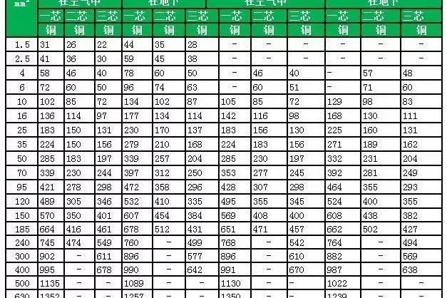 額定電壓0.6/1kV和1.8/3kV船舶和近海設施變頻傳動用電力電纜