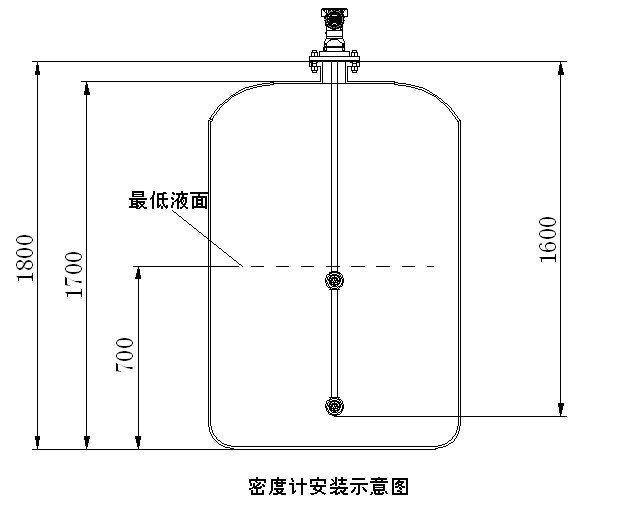 線上密度計安裝