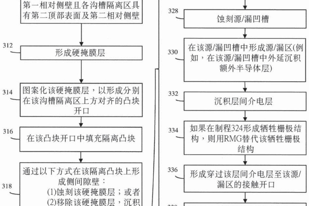 具有單擴散中斷的鰭式場效應電晶體及方法