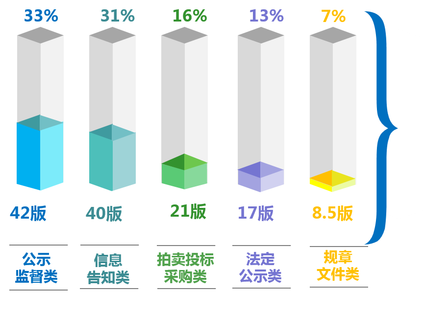 2014年東莞市政府信息公開工作年度報告