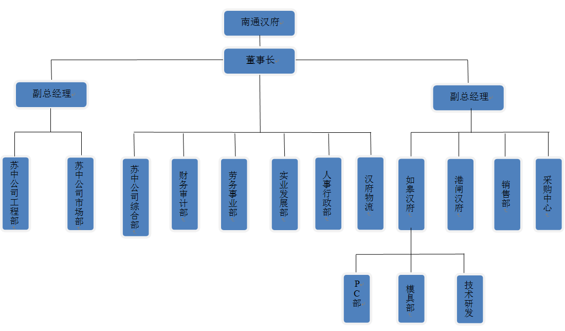 南通漢府建築科技有限公司