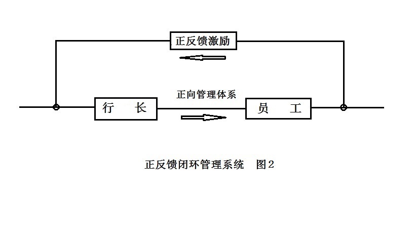 正反饋套用示意圖2