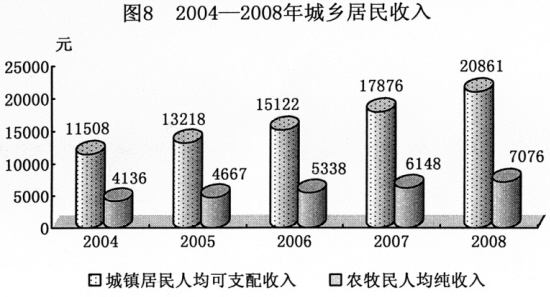 貸款產值率