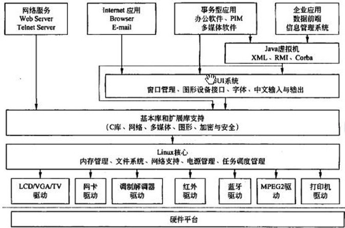 易嵌教育南京分中心