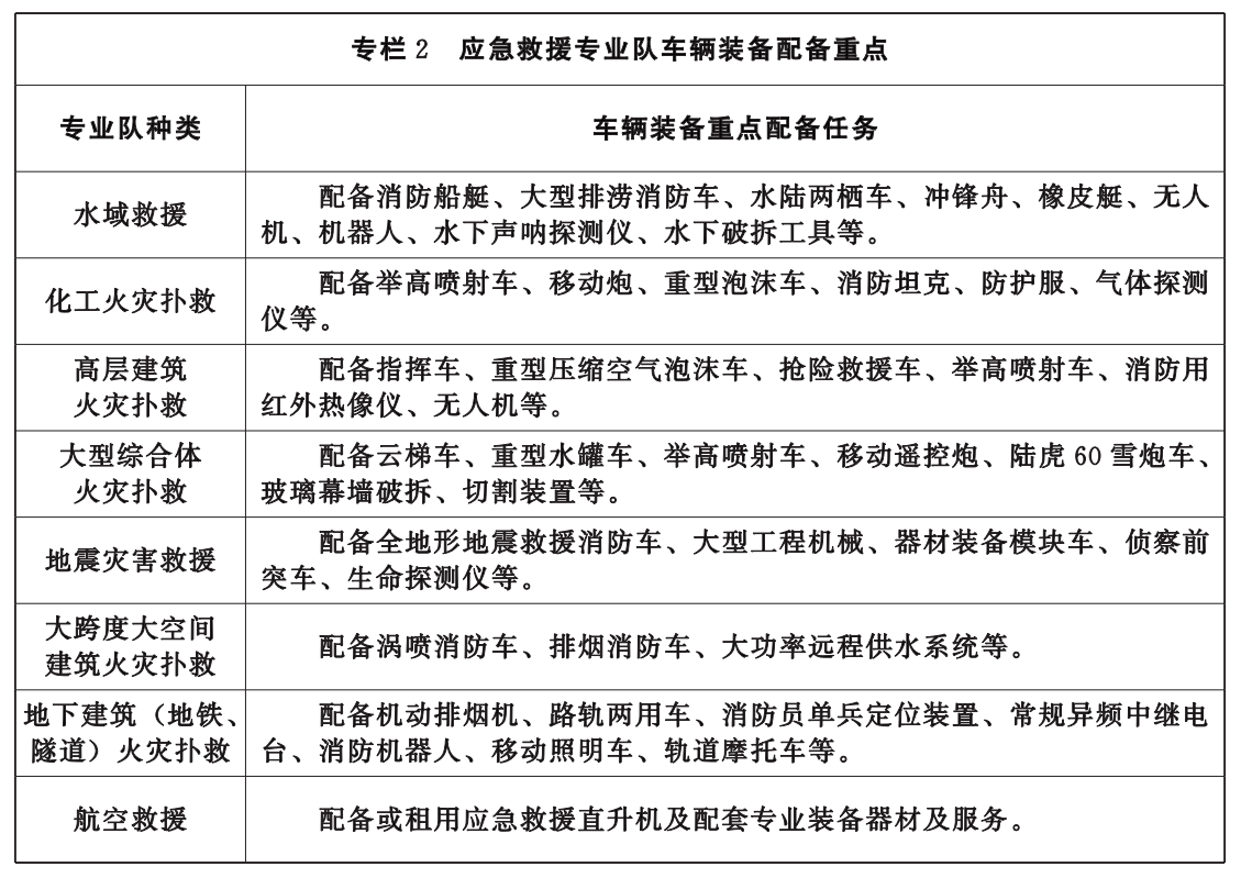 湖北省消防救援事業發展“十四五”規劃