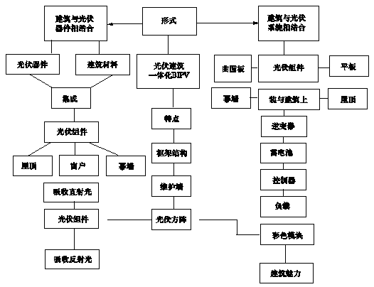 分散式發電裝置