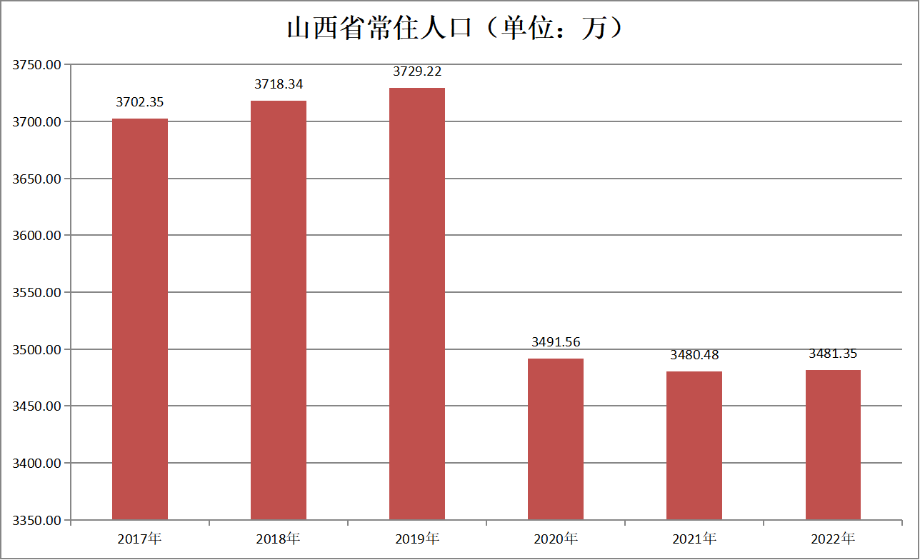 山西省(山西（中華人民共和國省級行政區）)