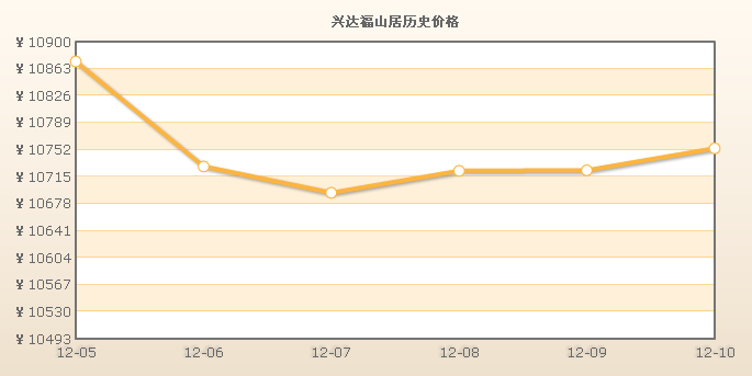 興達福山居