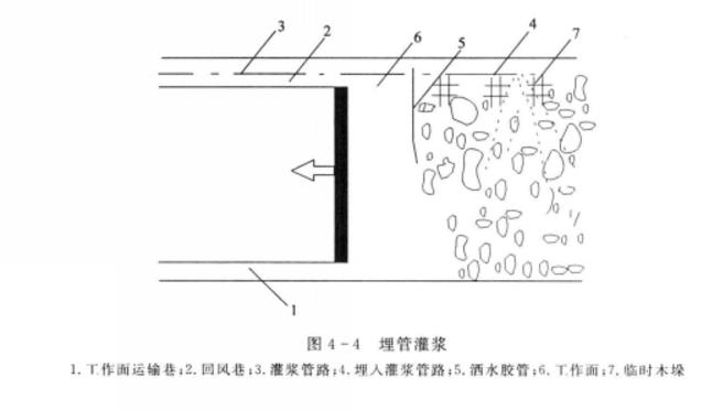 預防性灌漿技術