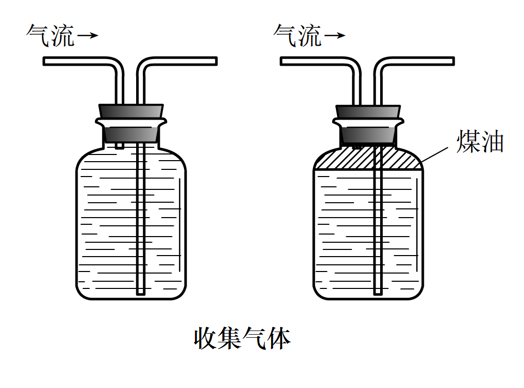 多功能瓶示意