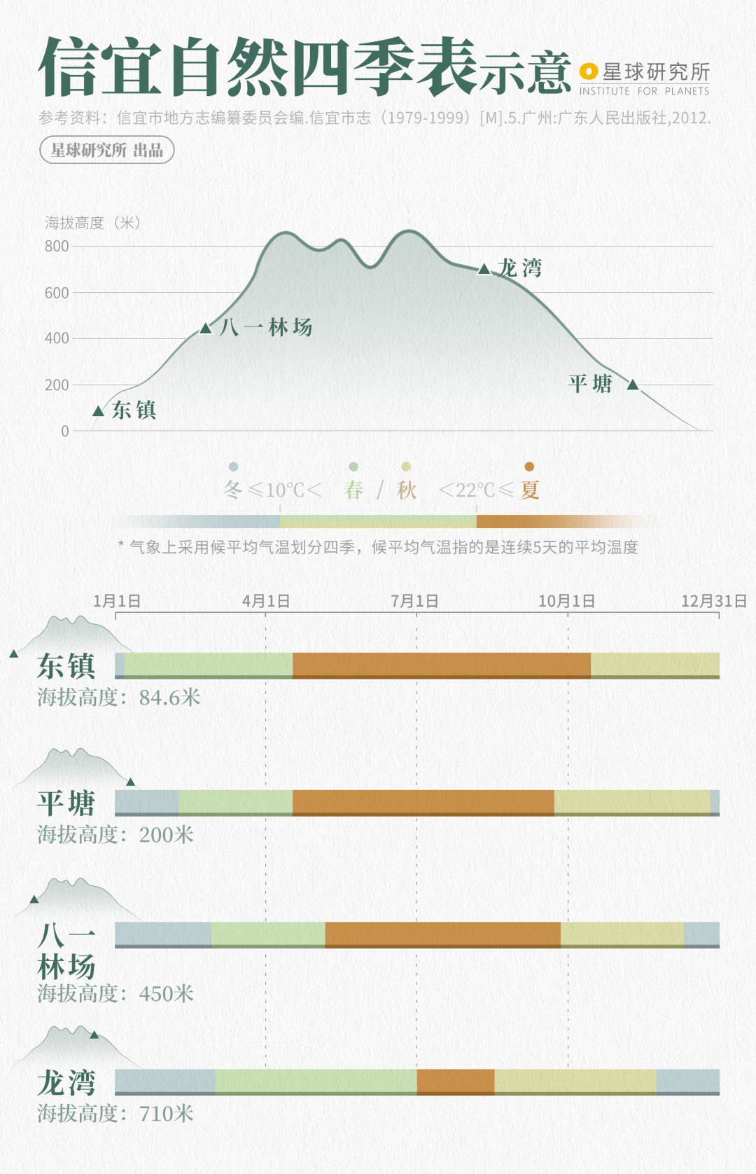 最安靜的廣東在哪裡？來信宜看看吧！