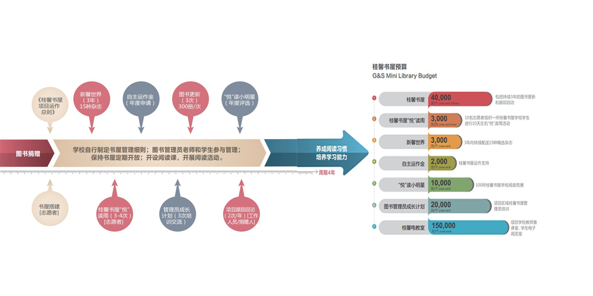 北京桂馨慈善基金會