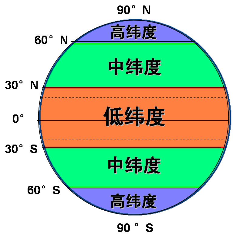 四季(一年四季（漢語辭彙）)