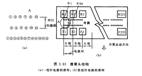 靜電繪圖機