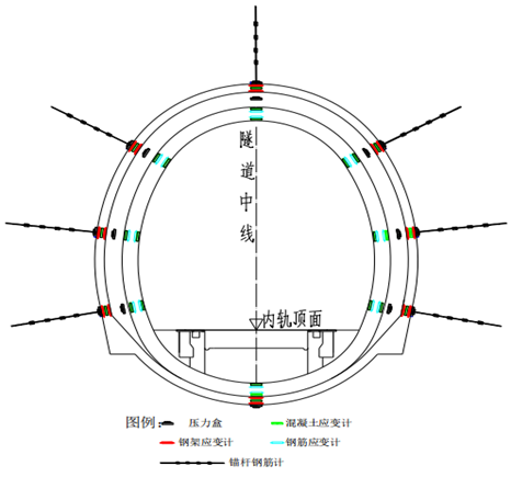 高海拔大變形地段隧道施工工法