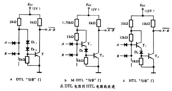 高閾值邏輯電路