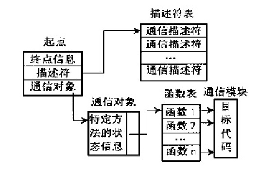 Nexus方法