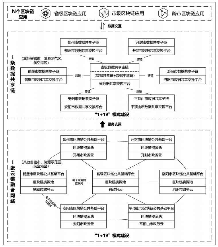 “河南鏈”建設實施方案 （2023—2025年）