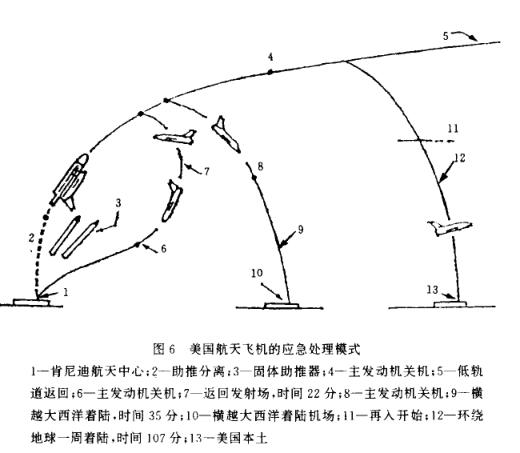 載人太空飛行器救生系統