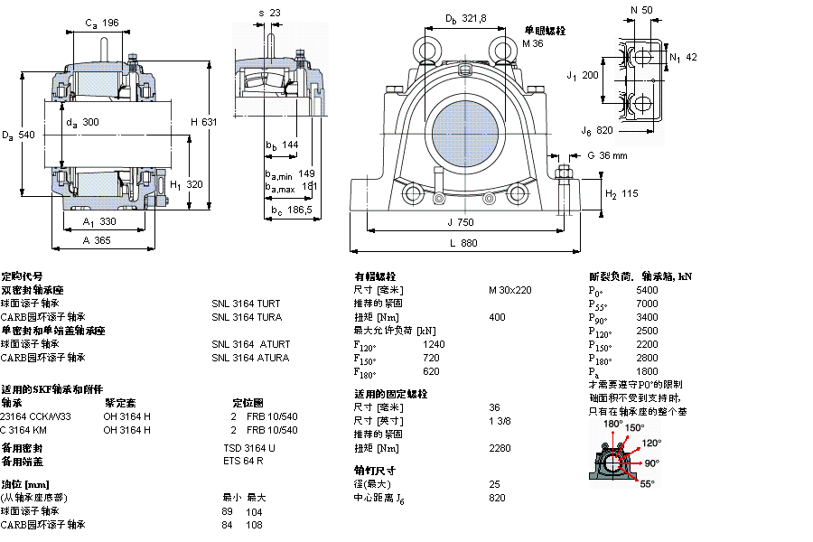 SKF SNL3164TURT軸承