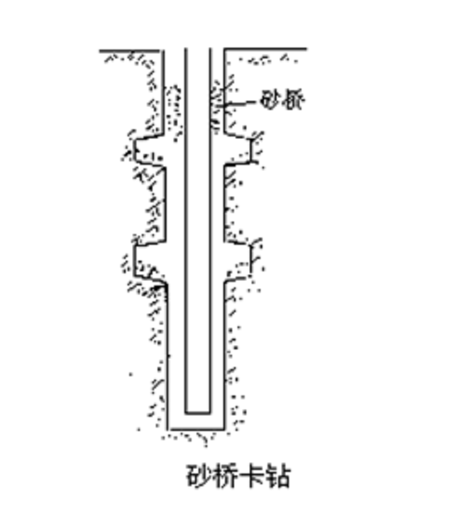 砂橋卡鑽