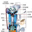 單缸發動機