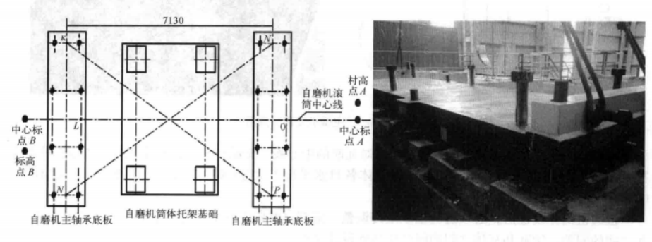 採用自調節式墊板快速安裝大型半自磨機施工工法