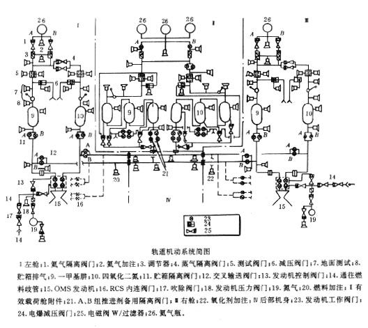 反作用控制系統