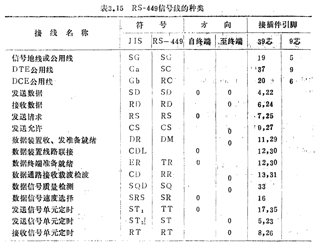 標準輸入輸出接口