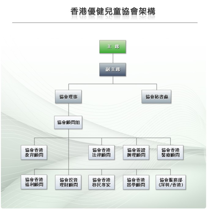 香港優健兒童協會