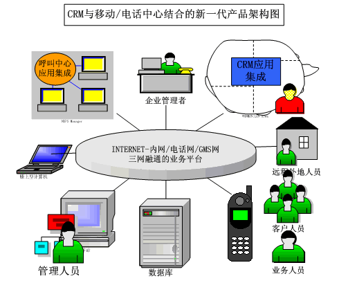 crm管理軟體