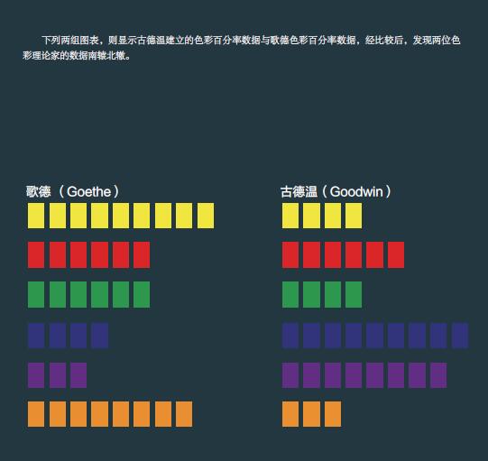 室內色彩設計法則