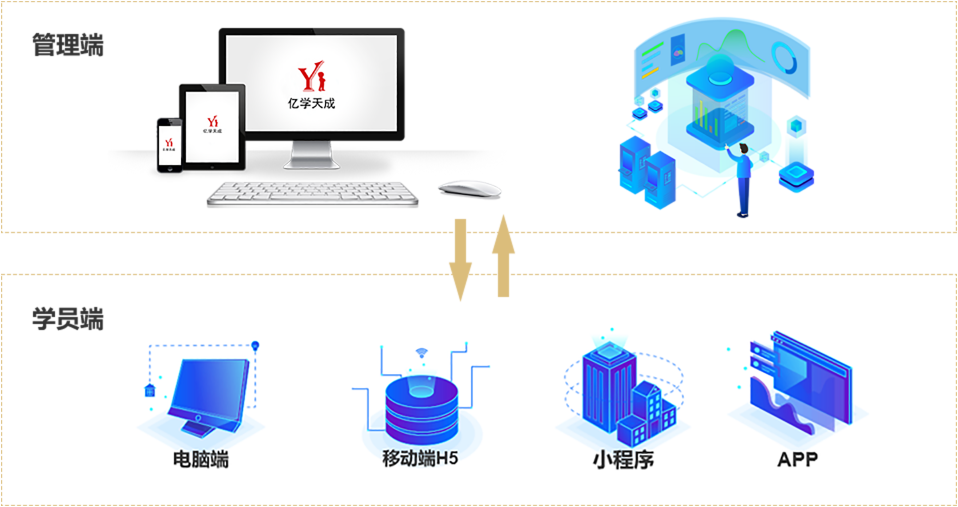 北京億學天成科技有限公司