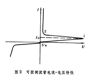 可控閘流管