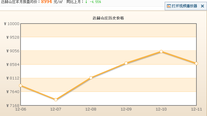 達赫山莊