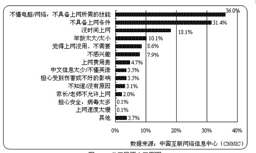 網路綜合症