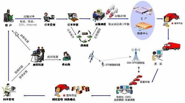 易橋財務管理軟體